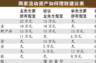 专家：家庭理财不宜纠结于黄金