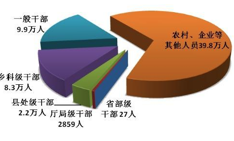 2020年反腐"成绩单"出炉：处分省部级干部27人