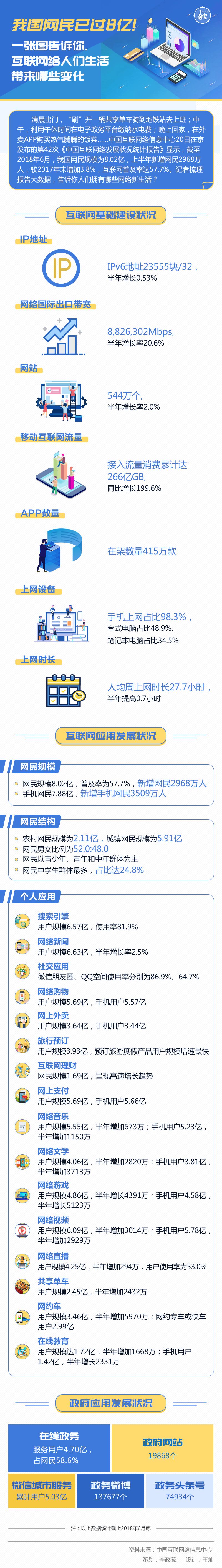 图解丨我国网民已过8亿！一张图告诉你，互联网给人们生活带来哪些变化