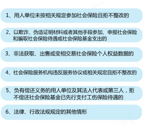 6种情形将列入社保“黑名单”。<a target='_blank'  ><p  align=