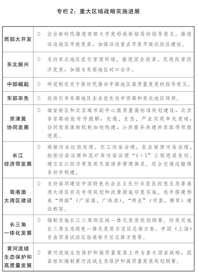 （图表）［两会受权发布］关于2019年国民经济和社会发展计划执行情况与2020年国民经济和社会发展计划草案的报告（专栏2）