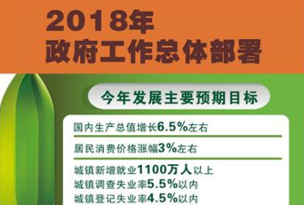 [两会·政府工作报告]2018年政府工作总体部署