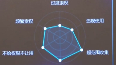 工信部：APP个人信息?；す芾碓菪泄娑ń鎏? /></a>
<div class=