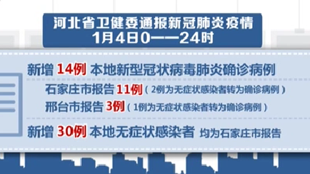 河北：1月4日新增本土新冠肺炎确诊14例