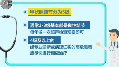 体检查出结节 会癌变吗？ 体检最易查出甲状腺、乳腺和肺结节